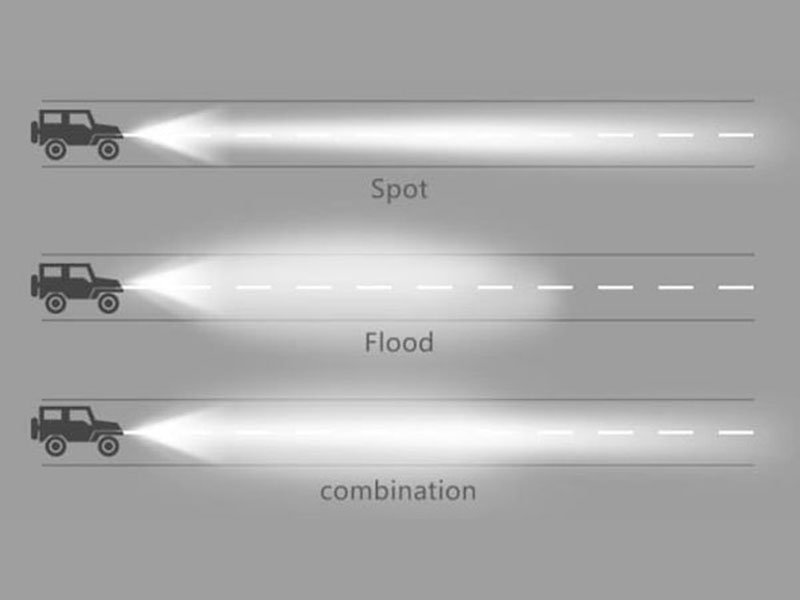 Macula lux, Diluvium lux, Combo lux VS Scene lux